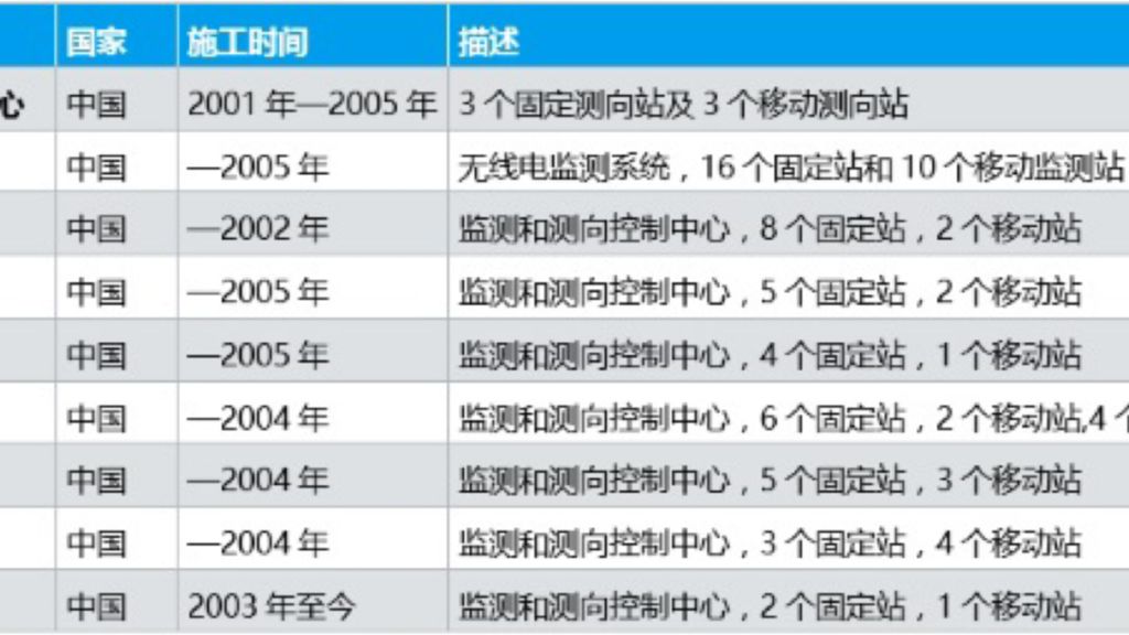 case_div8