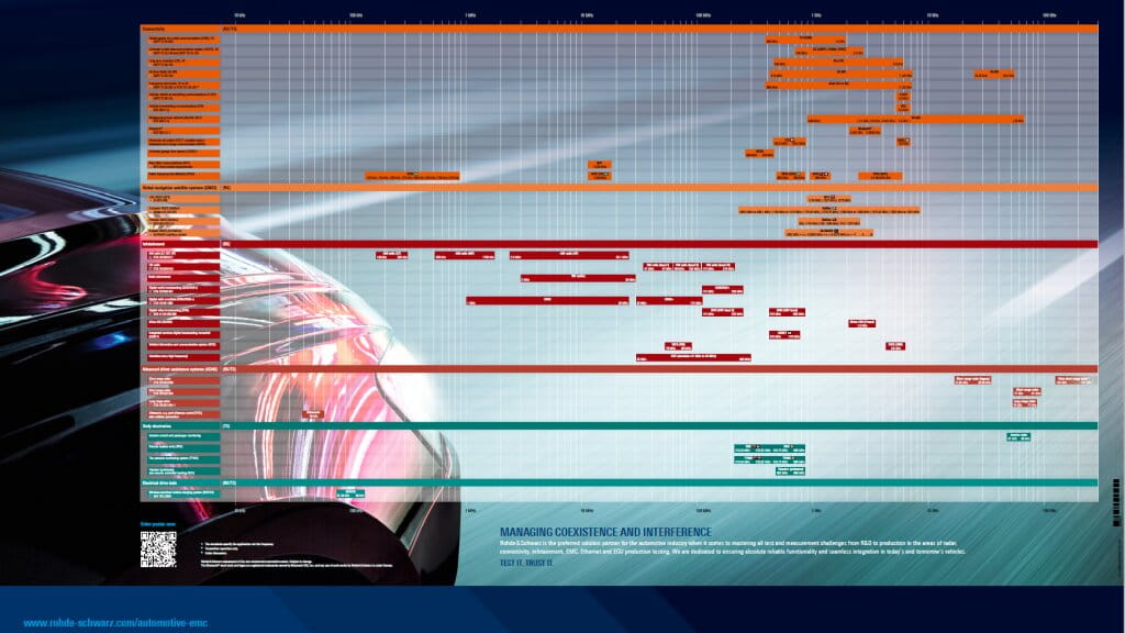 emc frequency poster
