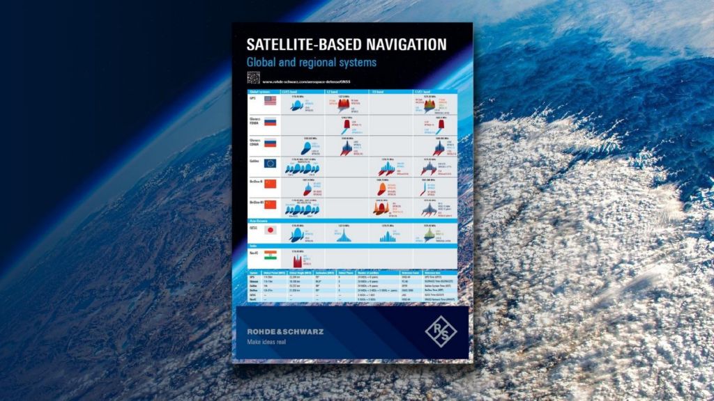 海报:全球和地区星基导航系统 海报:全球和地区星基导航系统