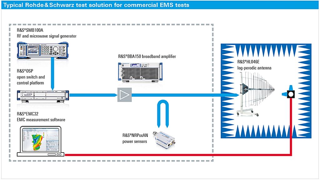 emc 系统开心体育的解决方案