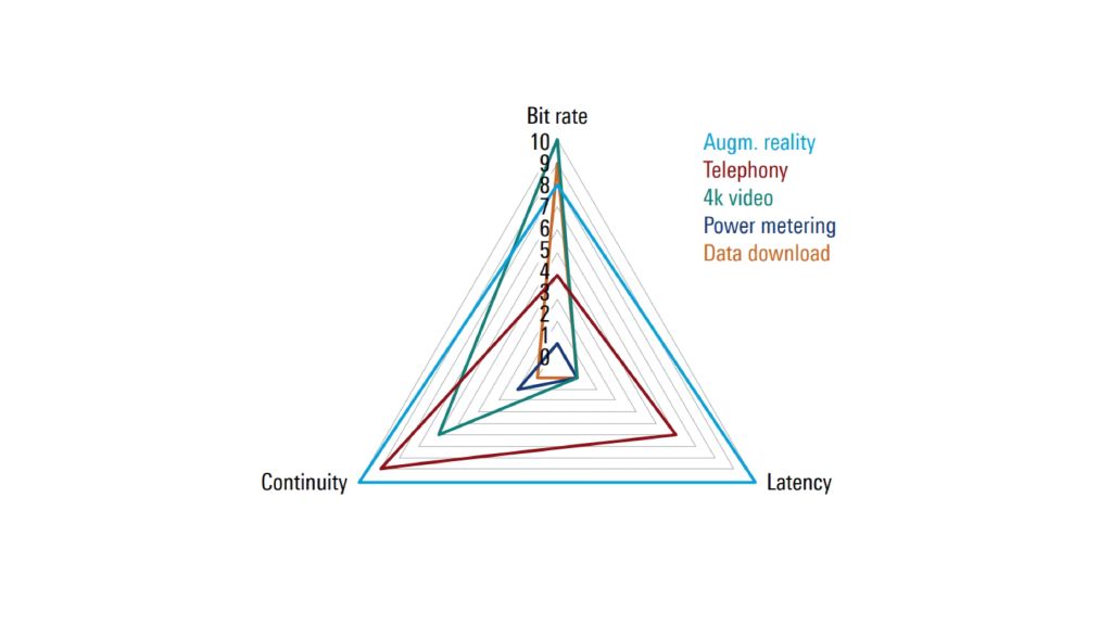 white paper: interactivity test concept white paper: interactivity test concept