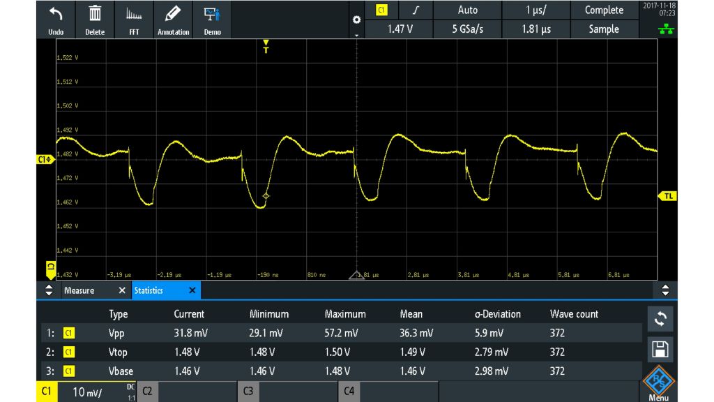 使用 r&s®rt-zp1x 1:1、38 mhz 无源探头测量 1.5 v 电源信号 (31.8 mv (vpp))。带宽限制会削弱发现高频瞬态信号的功能。