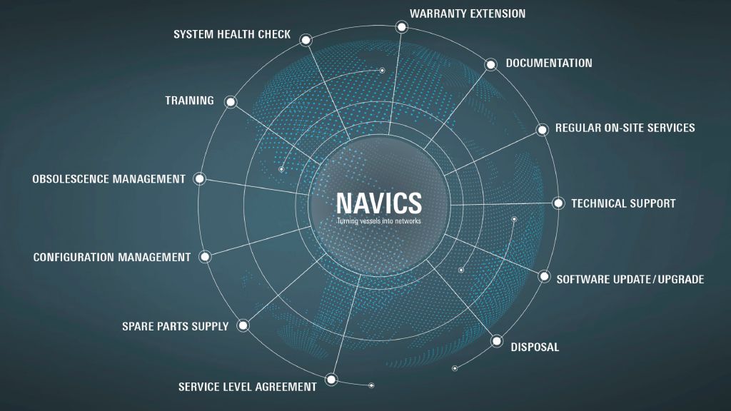  lifetime services for navics