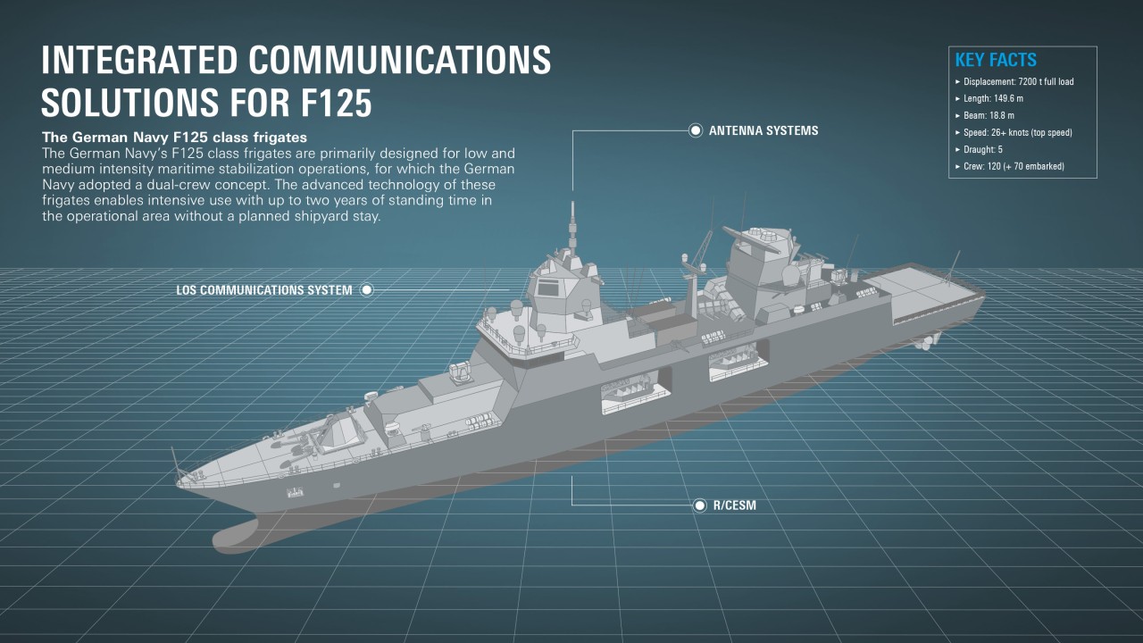 german navy