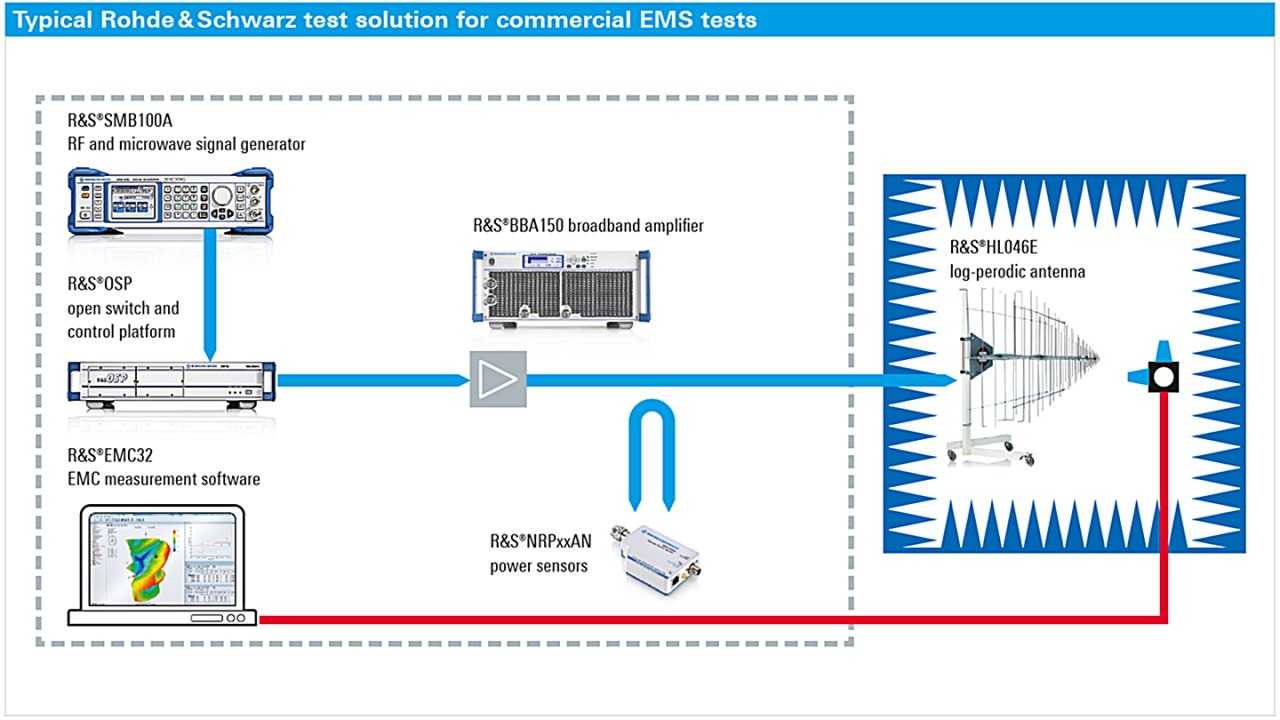emc 系统开心体育的解决方案