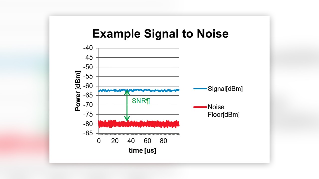 example signal-to-noise