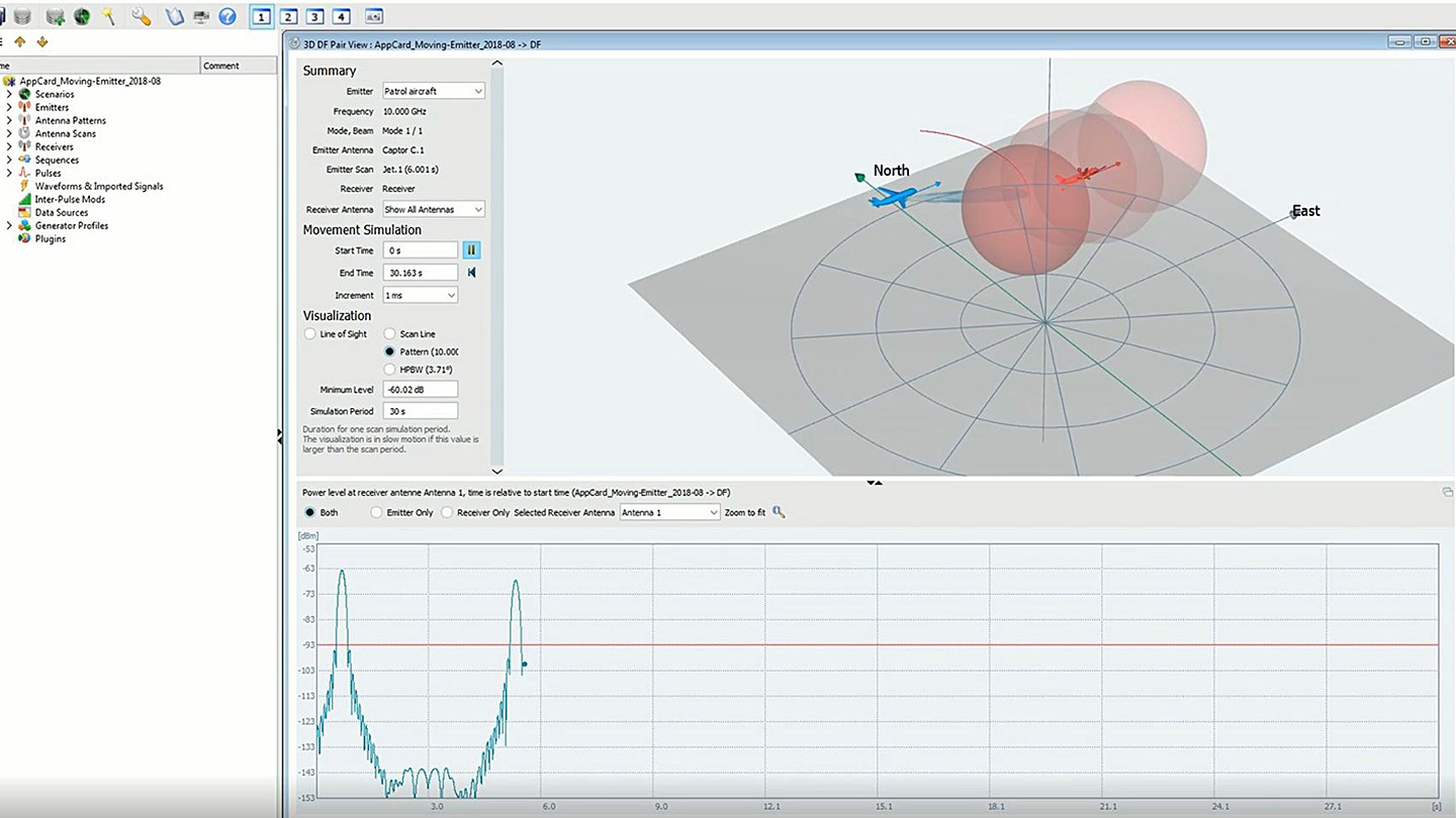 simulation of receive power level