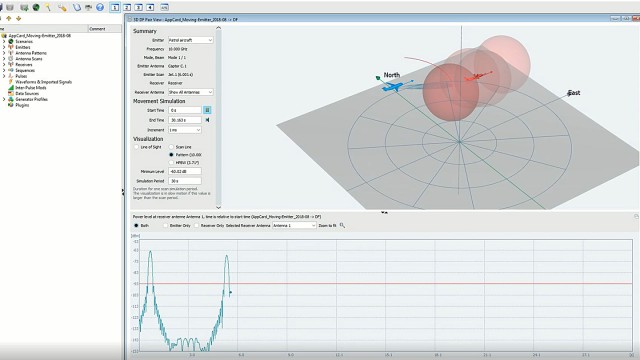 simulation of receive power level